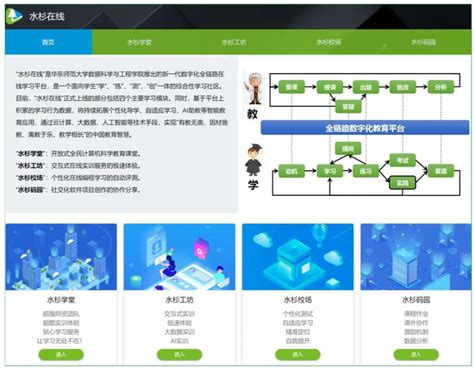 华东师大最新科技成果速递 华东师范大学