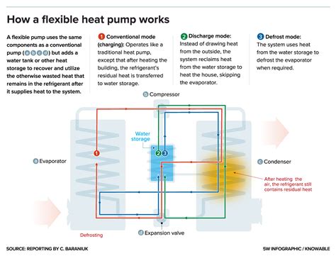 heat pumps work  save energy popular science