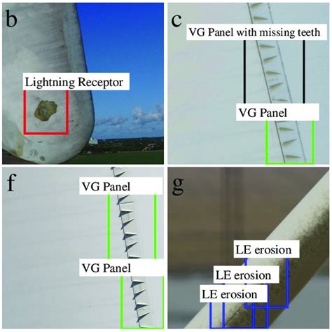 Examples Of Manually Annotated Damages Related To Wind Turbine Blades