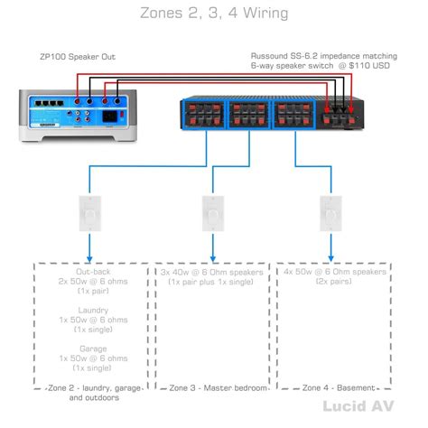 Sonos Connect Wiring Diagram Collection Wiring Diagram Sample