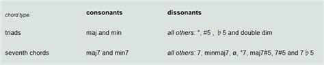 Consonance and dissonance – Oscar van Dillen