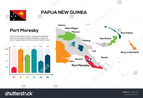 1,022 Population Papua New Guinea Images, Stock Photos & Vectors ...