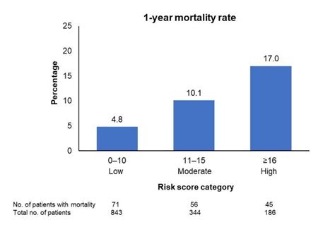 New Risk Score Predicts Mortality For Atrial Fibrillation Patients