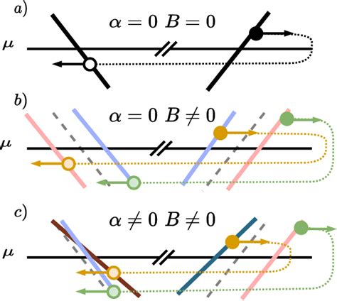 Figure 3 From The Role Of Rashba Spin Orbit Induced Spin Textures In