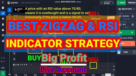 Zigzag Rsi Best Strategy Indicator Guaranteed Benefits In Trade