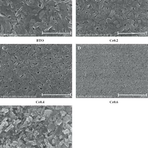 Xrd Of Different Ce Conconts Films On Pt Tio2 Sio2 Si Annealed At 700°c Download Scientific