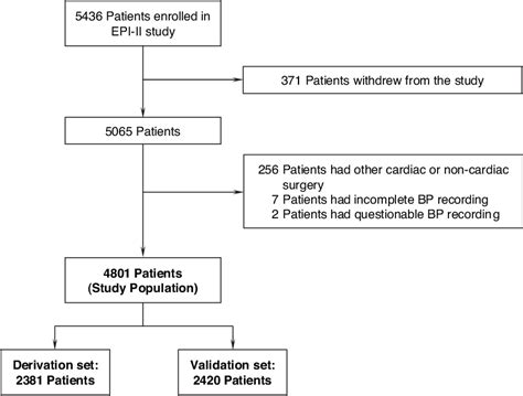 Figure 1 From Risk Index For Perioperative Renal Dysfunction Failure