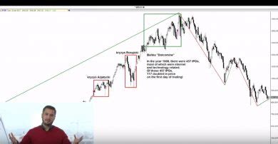 10 złotych zasad skutecznego tradingu i inwestowania na rynkach