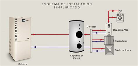 Caldera De Pellets Hidromatic Kw Kw Aguas De Hispania