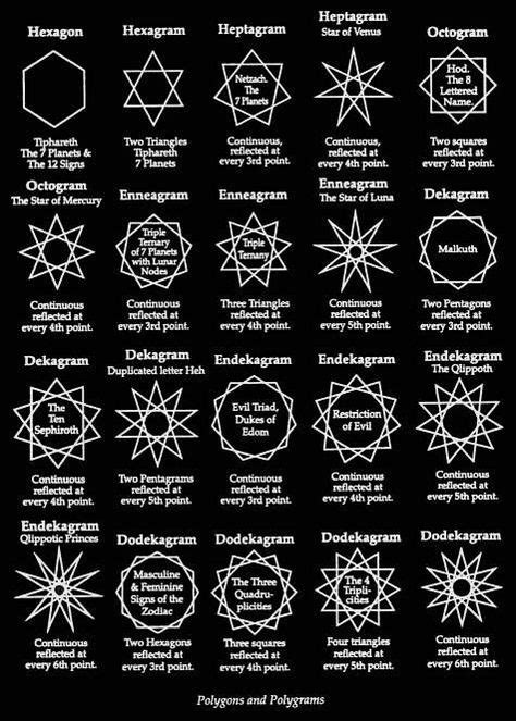 180 Magickal symbols ideas | symbols, book of shadows, wicca