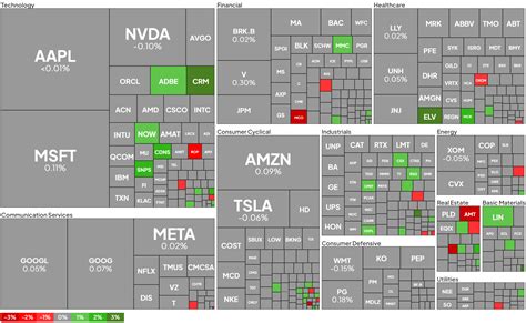 Stock Heatmap Today 11/29/2023: Navigating the Market’s Pulse ...