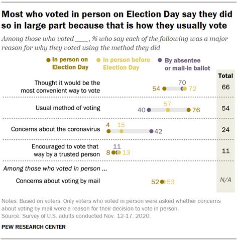 The 2020 voting experience: Coronavirus, mail concerns factored into ...