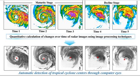 Atmosphere Free Full Text Automatic Center Detection Of Tropical