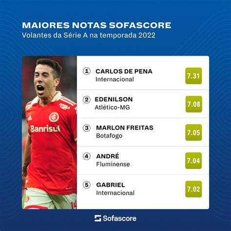 Sofascore Brazil On Twitter Maiores Notas Sofascore Na Temporada 2022