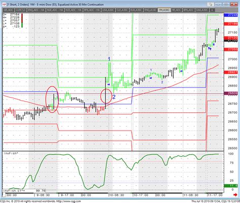 Trading Future Dow Jones Online Dow Futures Cannon Trading