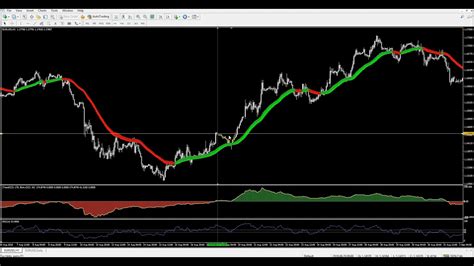 เทคนิคการเทรด Forex ทำกำไรด้วยกลยุทธ์ Trend Follower ด้วยระบบ 3indicator Youtube