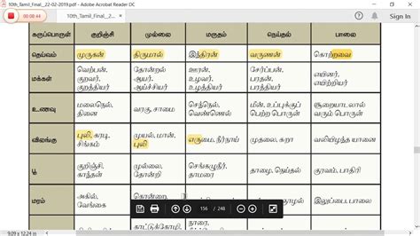 10th Tamil New Bookஇயல் 6இலக்கணம் அகப்பொருள் இலக்கணம் பகுதி 2 Youtube