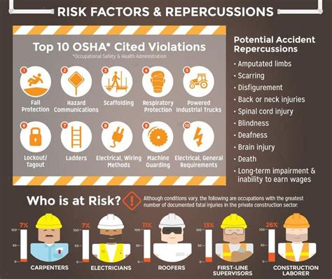 The Effects Of Construction Accidents Construction Equipment Guide