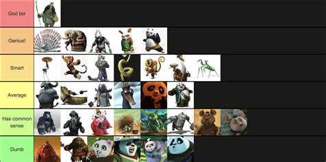 Ranking the characters based on intelligence : r/kungfupanda