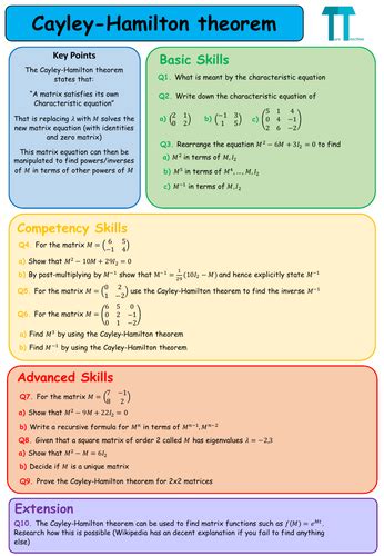 Matrices Further Maths A Level Teaching Resources