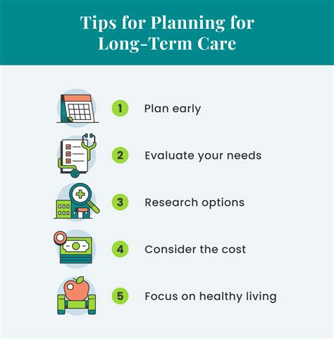 Long Term Care Statistics To Know In 2025