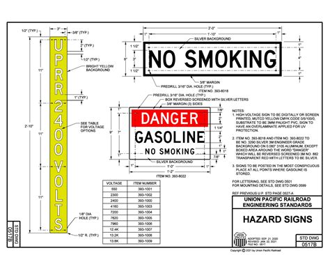 No Smoking Sign, UPRR STD DWG 0517B | Aldon®