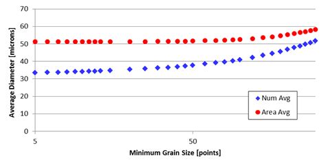 Time For A Change New Perspectives In Grain Size Analysis EDAX Blog