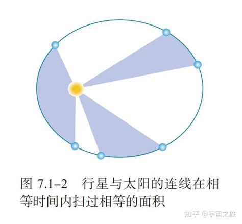 万有引力定律的发现历史 知乎