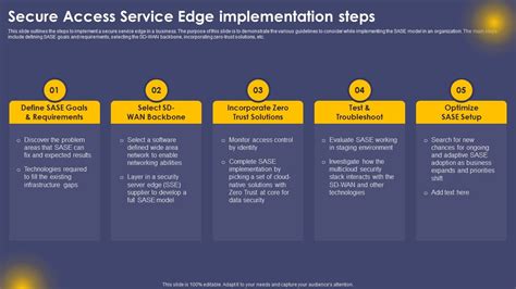 Secure Access Service Edge Implementation Steps Ppt Visual Aids Styles Pdf