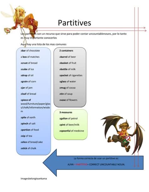 Partitives Explicacion Y Ejemplos Pdf