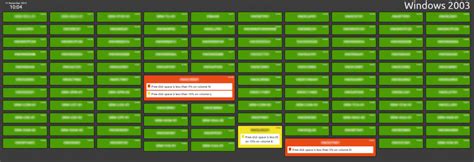 GitHub - incama/Zabbix-Dashboard: Zabbix Dashboard