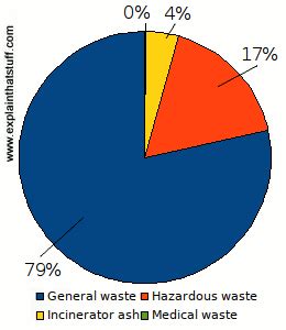 Land pollution: An introduction to causes, effects, and solutions