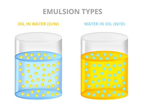 Emulsion Chemical Illustrations, Royalty-Free Vector Graphics & Clip Art - iStock