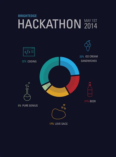 Hackathon Poster on Behance | Hackathon poster, Hackathon, Hackathon logo