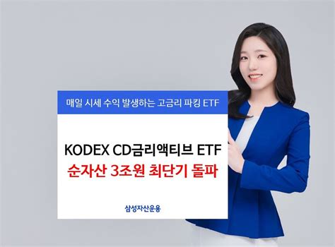 삼성자산운용 ‘kodex Cd금리액티브 순자산 3조 최단기 돌파