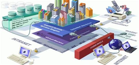 Evolución de las arquitecturas de software timeline Timetoast timelines