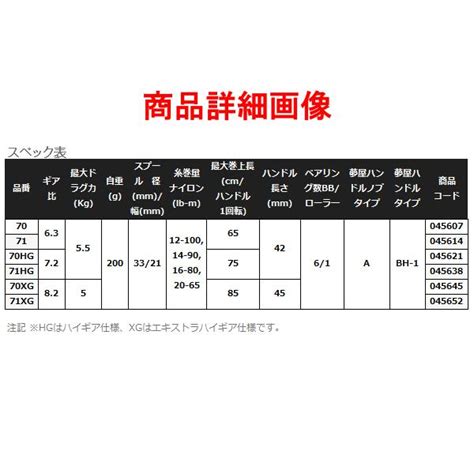 取寄せ 11月末頃メーカー生産予定 シマノ 23 SLX DC 70XG 右 リール ベイト 2023年 3月新製品