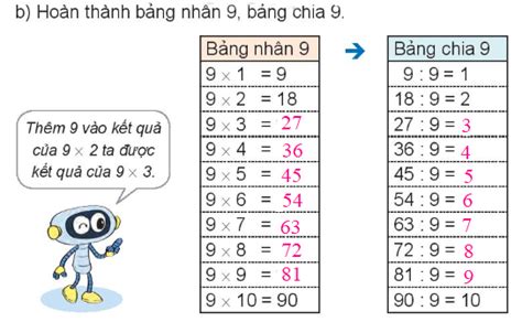 Bảng Nhân Chia 9: Bí Quyết Học Nhanh Và Hiệu Quả