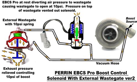 Fueltech Boost Controller Diagram