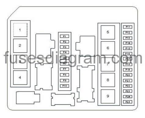 Sicherungen Und Relais Belegung Sicherungskasten Renault Clio 3