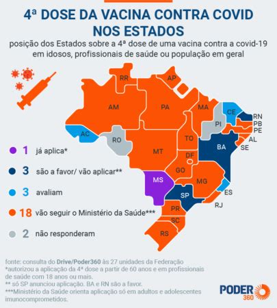 Estados Se Dividem Sobre Aplica O De Dose