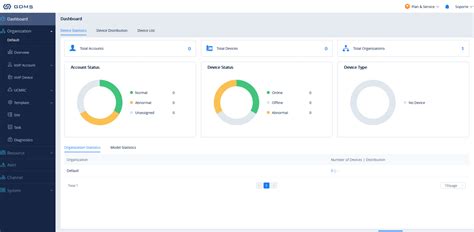 C Mo Configurar Extensiones Remotas Con Gdms En Una Centralita Ip De