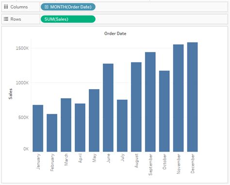 Tableau Deep Dive Dates Introduction To Dates Interworks