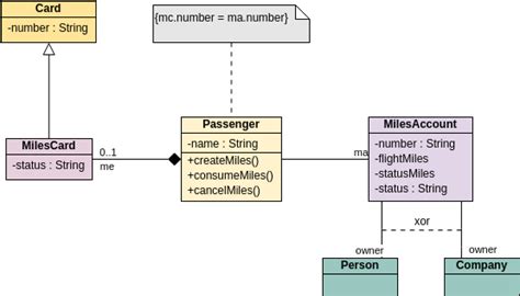 Visual Paradigm Uml Class Diagram Tutorial Xtrapassl