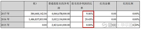 比亚迪—4、利润表分析 41经营活动现金流分析（造血能力）资料来源：公司年报 比亚迪 2017年－2021年经营活动产生的现金流量净额整体