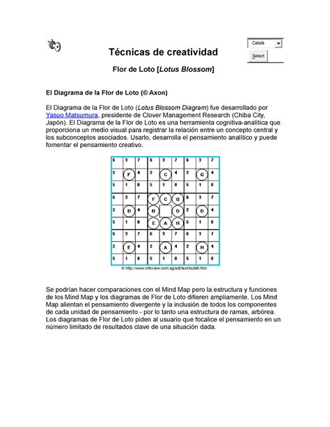 Técnicas de creatividad flor de loto Técnicas de creatividad Flor de