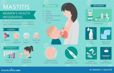 Mastitis Signs