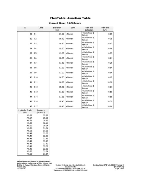 01 Flextable Junction Table Pdf