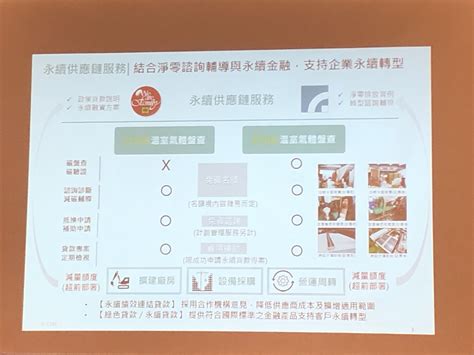 幫中小企業淨零減碳！中信銀攜手工研院 2030年前目標協助1千家 威傳媒新聞 Winnews