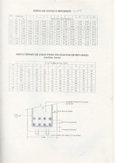 PDF Areas De Acero UNC DOKUMEN TIPS